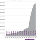 Image for article titled Good news for the NSA: There are 42% fewer new secrets for future Edward Snowdens to leak